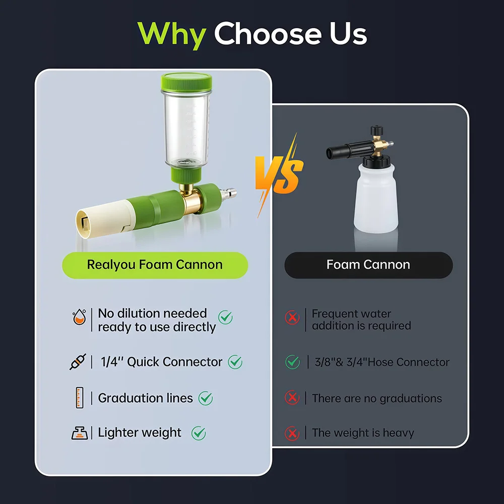 100ml Handheld Snow Foam Canno - огляд і ціна Foam Cannon Car Wash